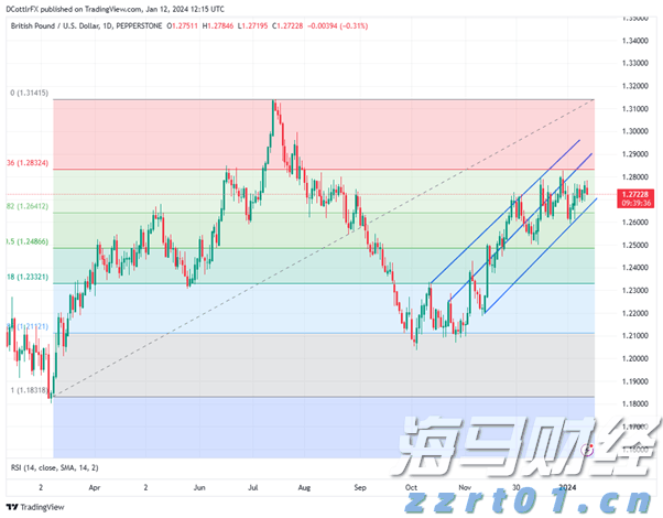 布鲁克菲尔德(BAM.US)高管：大型房地产交易正回暖