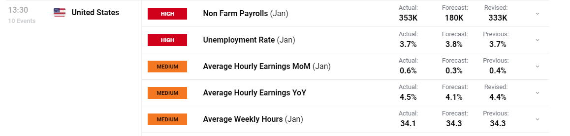 港元拆息数据波动 月拆息结束三连跌升至0.91036%
