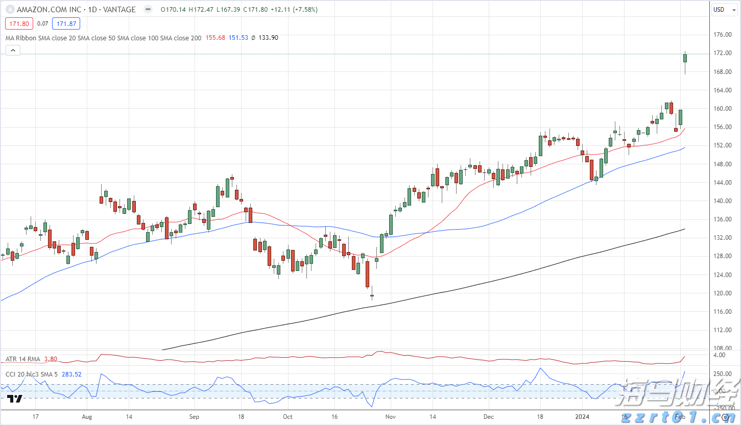A股午评 | 三大指数走势分化 沪指半日涨0.52% 大金融板块、周期资源股扛大旗