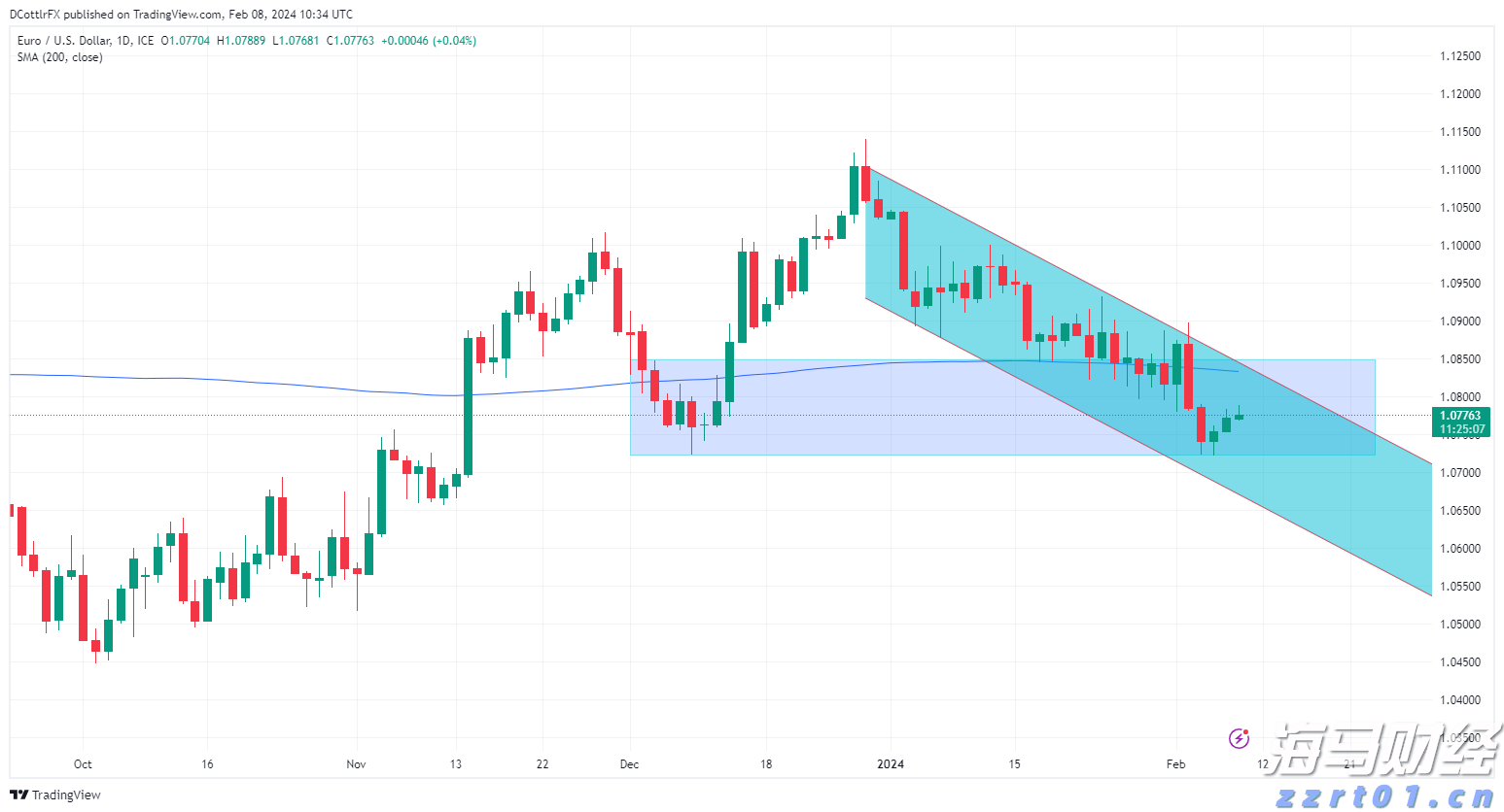 美国7月消费者信心小幅回升 未来预期仍显疲软