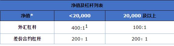 瑞银下调油价预测：布伦特2025年底或跌至62美元/桶，供应增加成主因