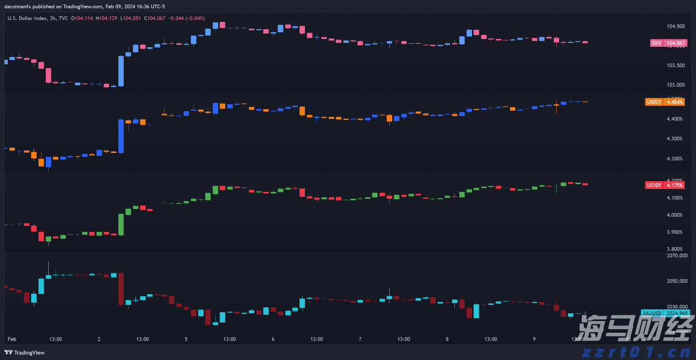美国7月就业数据疲软助推美债上涨，美联储9月降息可能性加剧