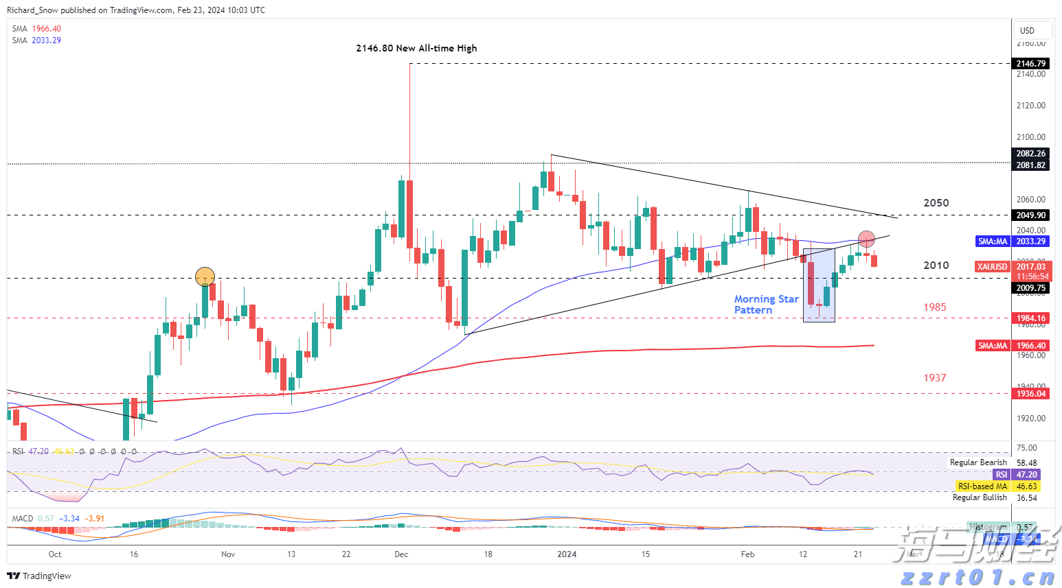 海南首个国家级服务业标准化示范项目启动