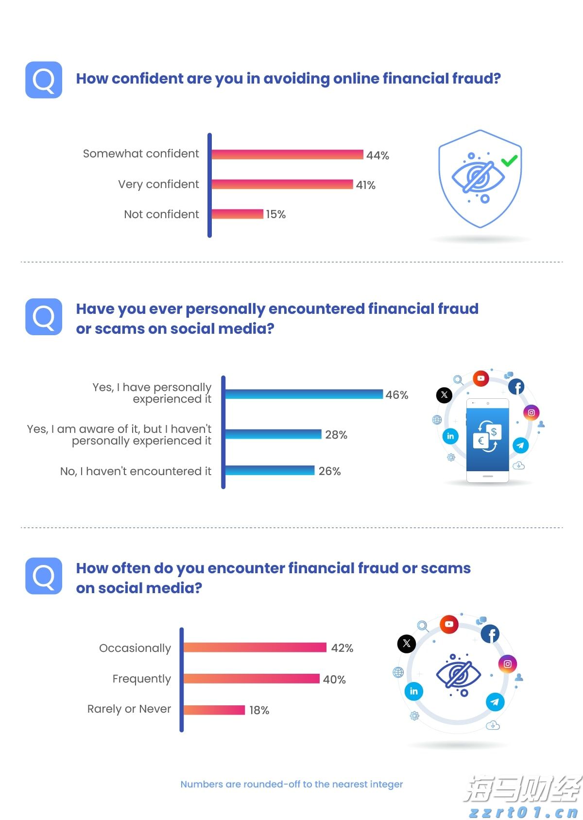日本首家百亿美金独角兽即将问世!软银(SFTBY.US)旗下PayPay秘密申请赴美上市