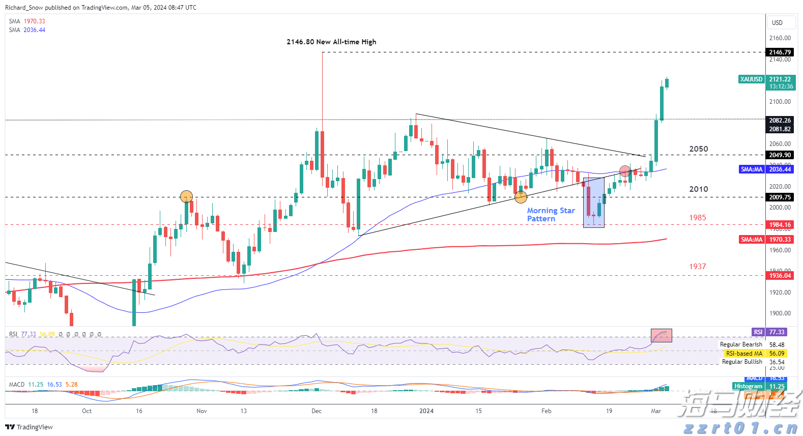 AI基础设施融资潮涌动！私人信贷市场迎来里程碑时刻