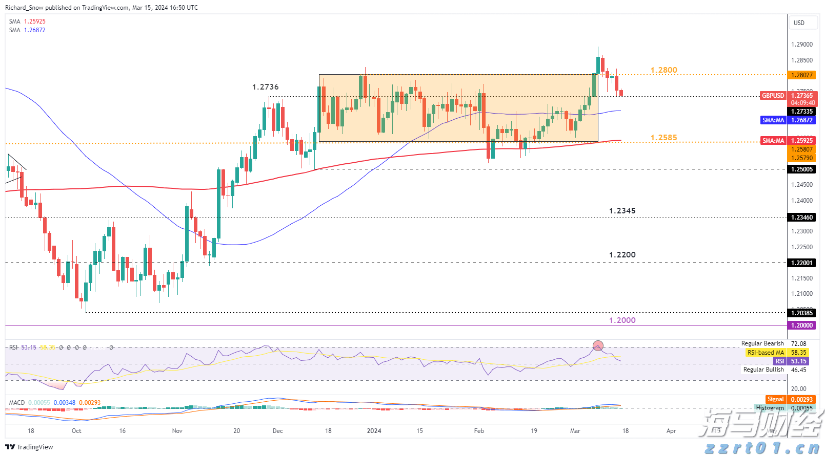 硕问珠海丨珠海特区，“特”在哪儿？