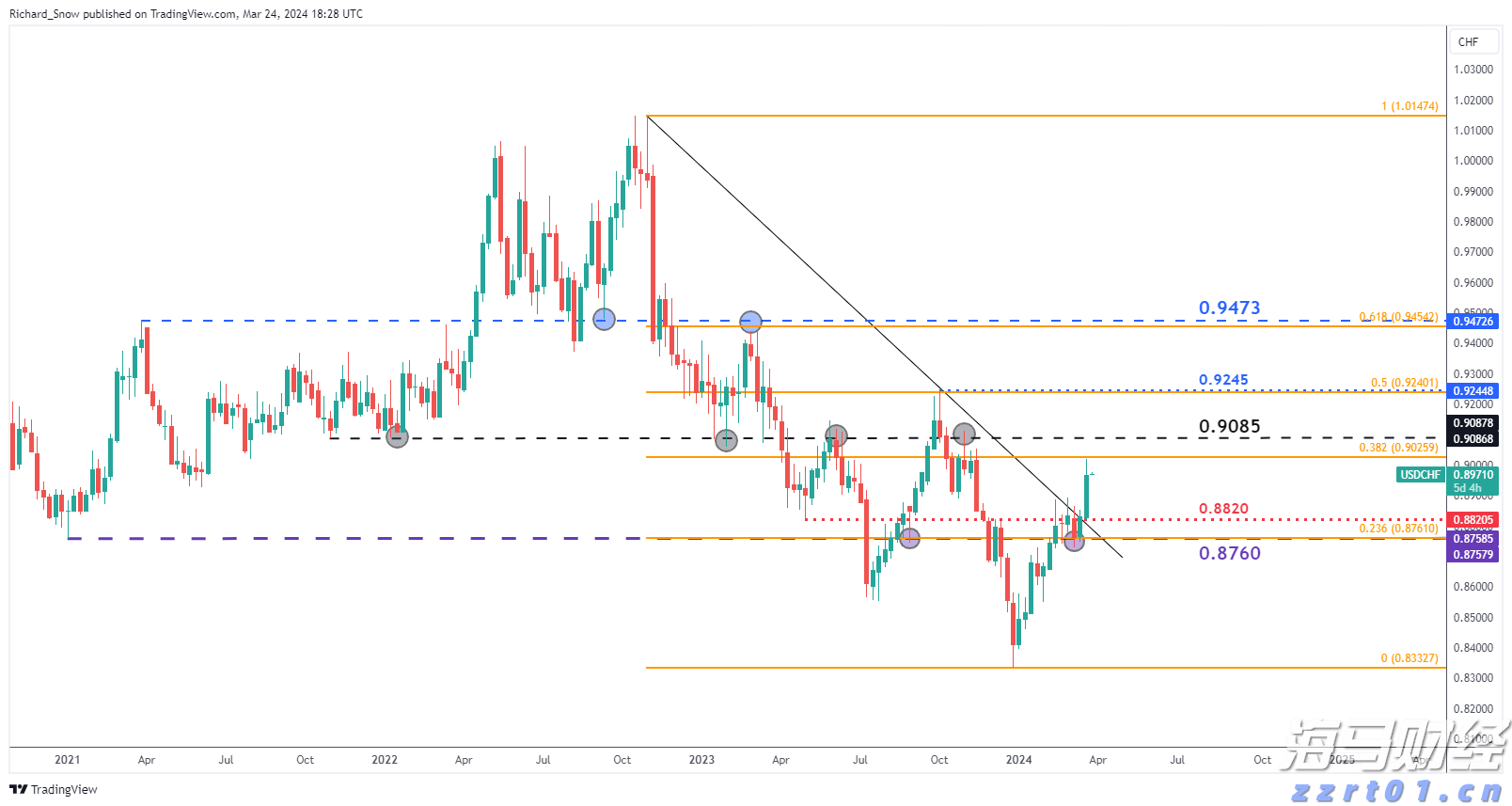 A股公告精选 | 中国石化(600028.SH)上半年预盈超200亿元 同比下滑近四成