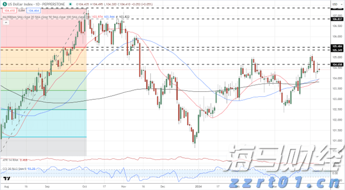 香港旅发局：7月访港旅客人数达到439万 同比增长12%