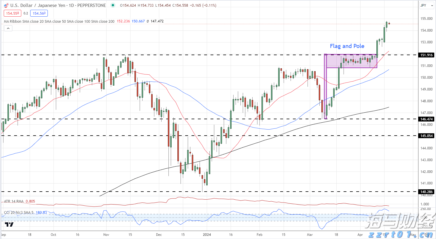 美股异动 | Q2业绩超预期 Rocket(RKT.US)涨超14%