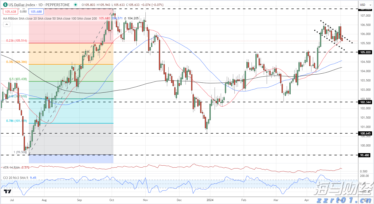 贸易协议乐观情绪促进市场复苏 全球股票基金周度资金流入回升