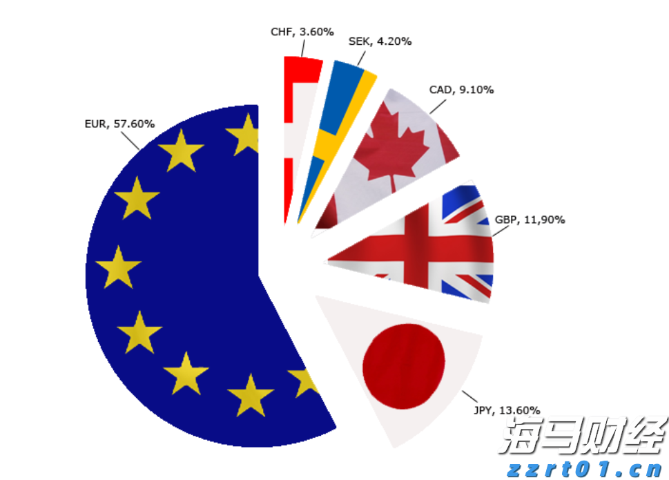 联电(UMC.US)Q2营收同比增长14.9%但未达预期 22/28nm制程占比创新高