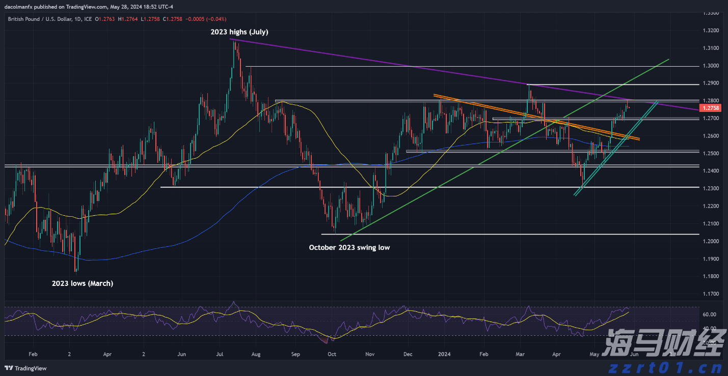 广珠城际高铁“月票”再上新，通勤差旅成本最高降近四成