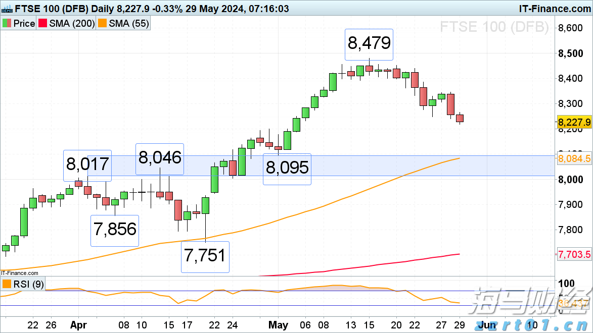 7月外资撤回!印度股市面临财报季与资金流出双重考验