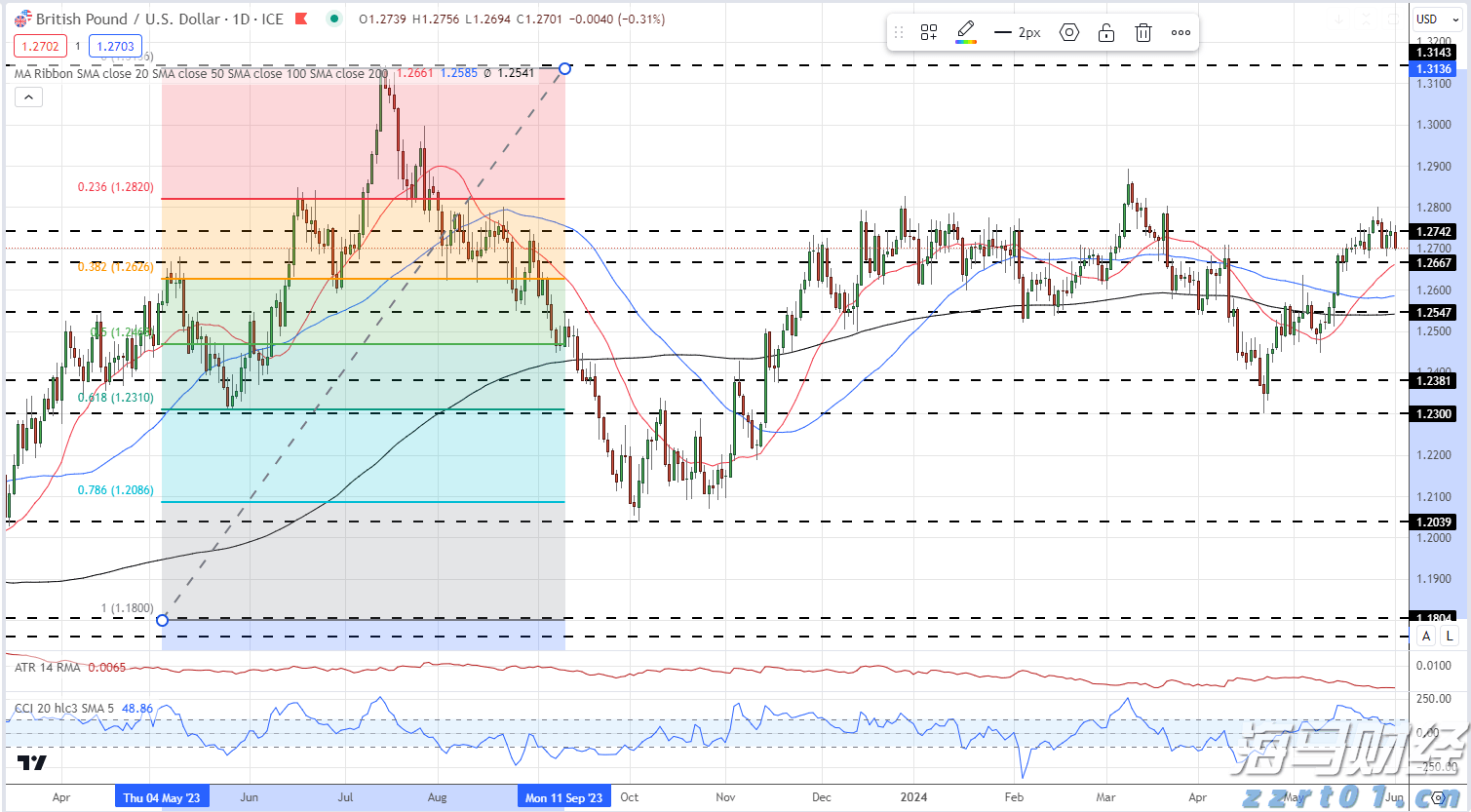 今年第17号台风将于18日生成！18日夜间至20日梅州南部有大到暴雨局部大暴雨