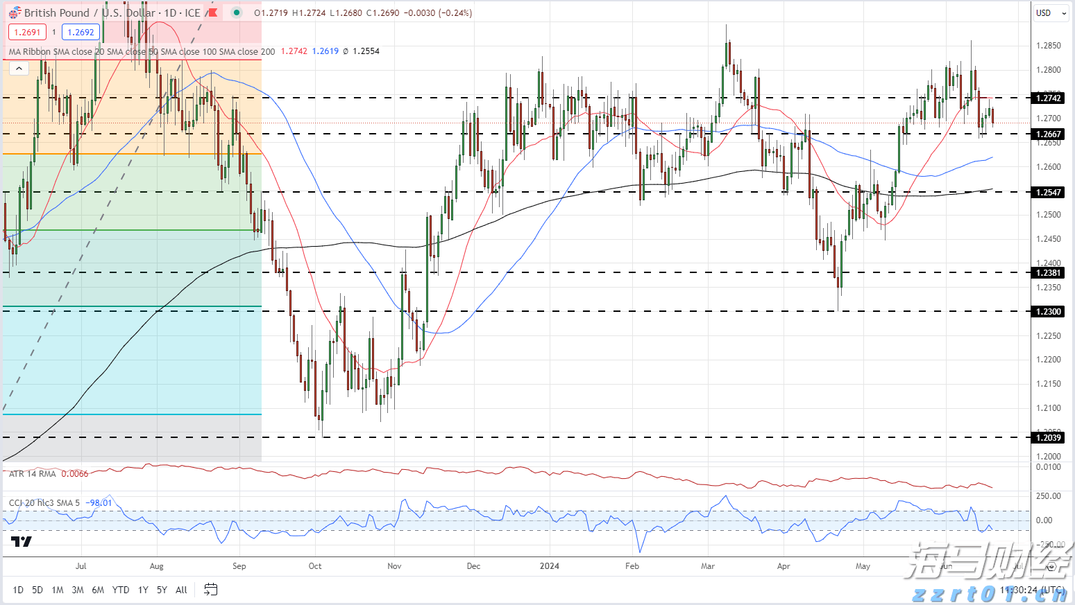 我在珠海挺好｜武晓昆：勇闯“无人区”，实现世界领先！