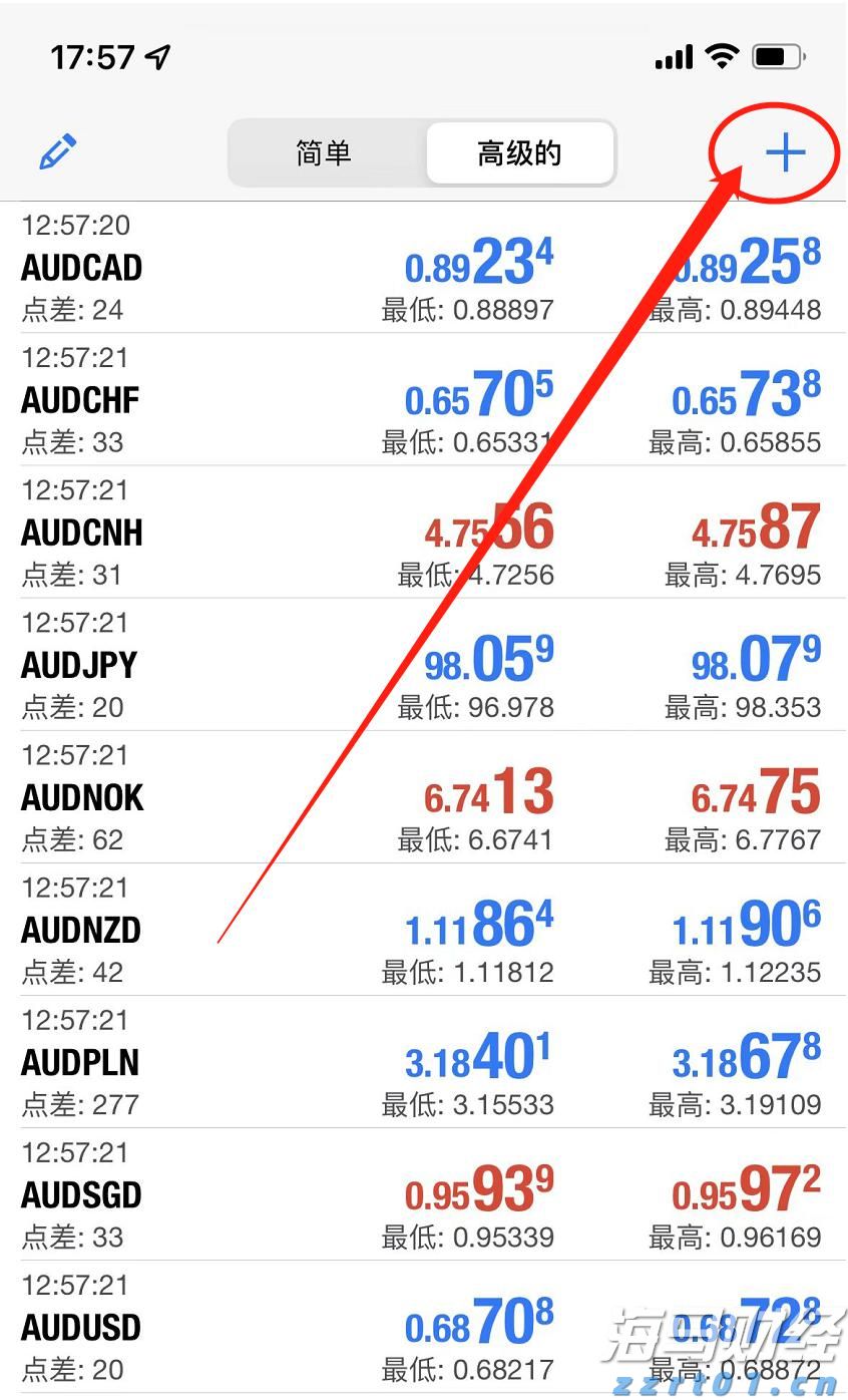 14057！23.3万！5.68亿！