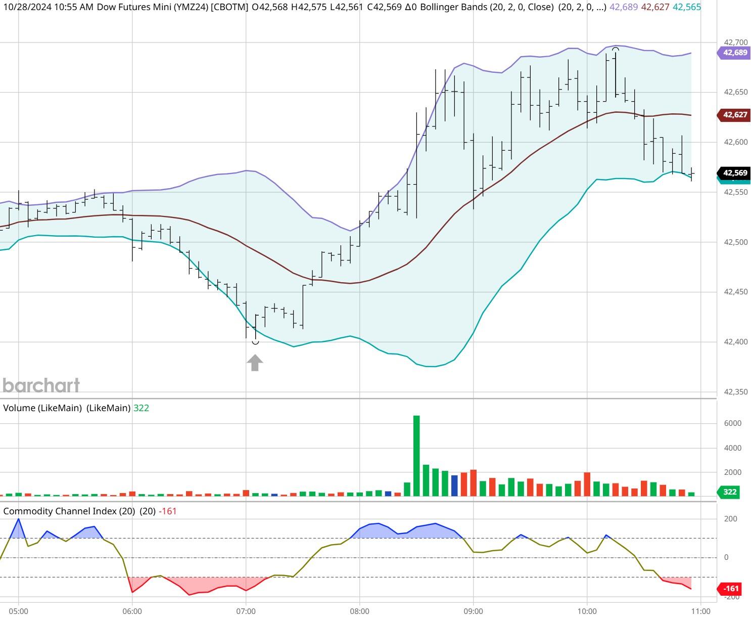 汽车销量疲软，特斯拉(TSLA.US)的未来是否依赖于AI梦？