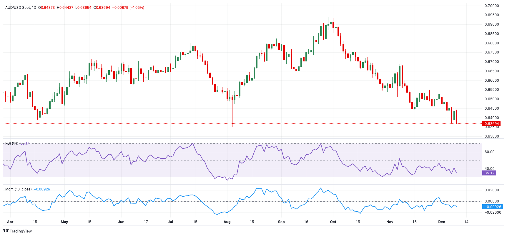 “米娜”已减弱为热带低压！今天梅州有中到大雨局部暴雨